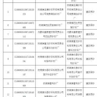 為持續(xù)改善生態(tài)環(huán)境質(zhì)量 該地一次性關(guān)閉17個(gè)砂石廠！
